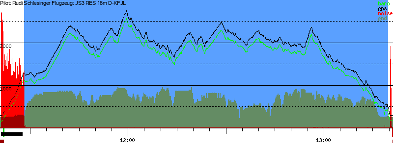 Barometer